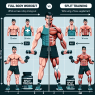 Ganzkörpertraining vs. Split-Training bei gleichzeitiger Einnahme von Trenbolon